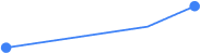 line vector